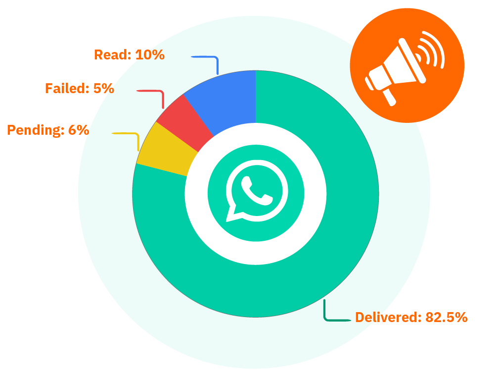Real-Time Analytics Feature